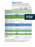 Ofertas Academicas de Licenciaturas para Iniciar en Mayo 2019