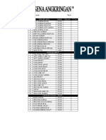 Daftar Makanan