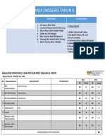 Analisis Individu Dan KPI Individu Tahun 456 2019