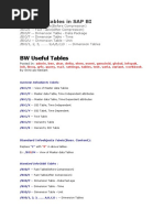 Info Cube Tables in SAP BI