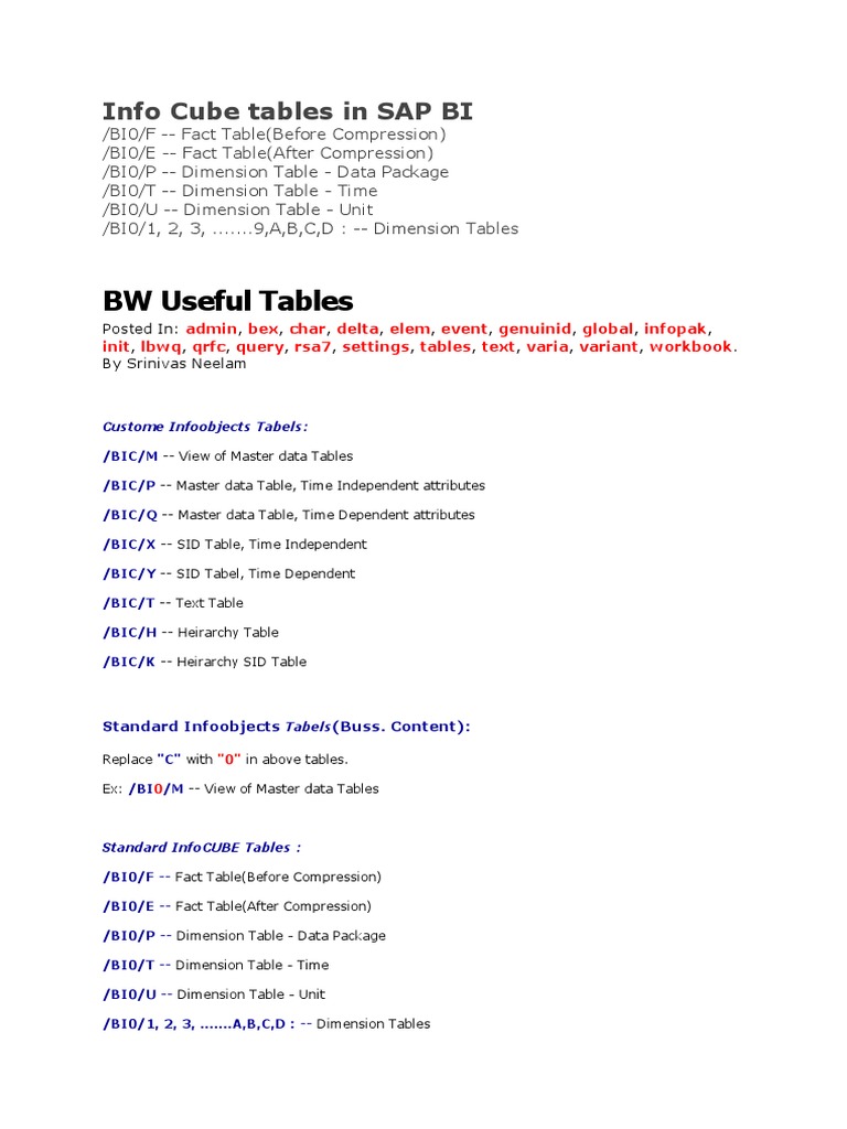 Info Cube Tables in SAP BI PDF Information Science Software