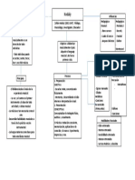 TRABAJO Kodaly Mapa