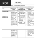 Grade 7 Science Scheme of Work 2019