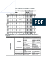 Requisitos de COFIDE