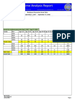 Crime Analysis Report