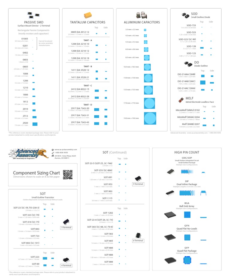 Passive SMD Component Size Guide | PDF | Semiconductor Devices ...