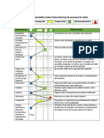 Diagrama de Operaciones para Poscosecha de Aguacate Hass