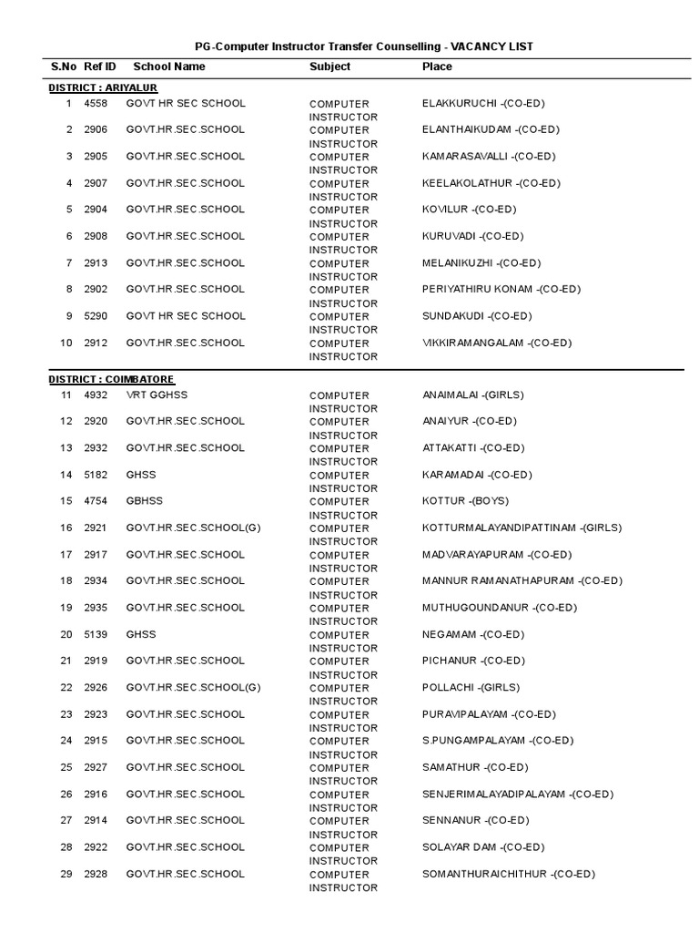 Computer Teachers Vacany List As On 18062018 | PDF | Educational ...