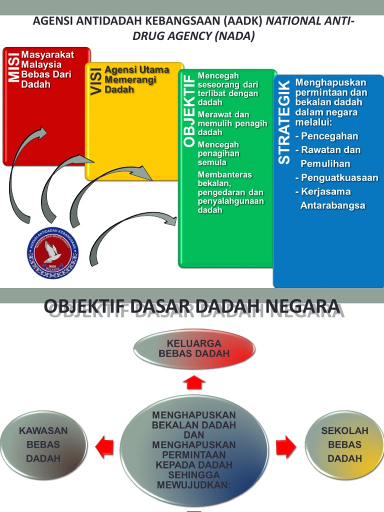 Slide Bahaya Dadah Update 2018 Pdf