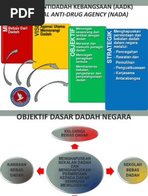 Slide Bahaya Dadah Update 2018 Pdf