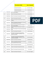 BPMD] Daftar Jabatan BPMD di Kabupaten dan Kota di Indonesia