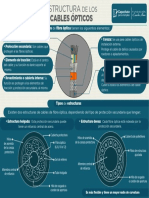Estructura de Los Cables Ópticos PDF