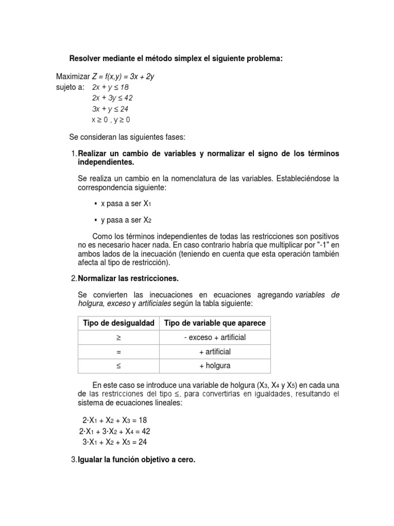 Método Simplex: Maximización de Z | PDF | Objetos matemáticos ...