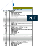 Mark Keterangan: Acuan Perencanaan Alat Kesehatan Kode Rs 1273106 Form f3