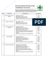 (2019) Indikator Perilaku Petugas Layanan Klinis