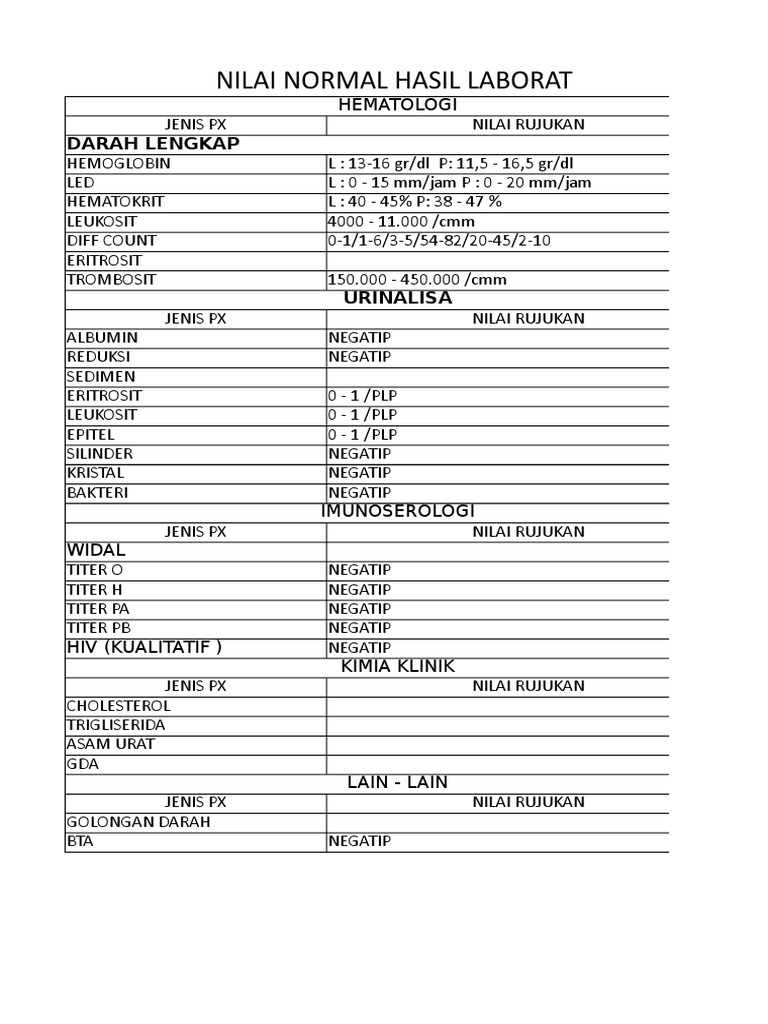 Hasil Lab Hematologi & Urinalisa | PDF