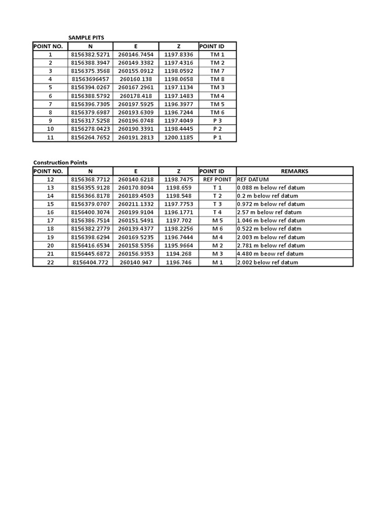 Construction Point Coordinates Data | PDF