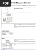 UML Profile Diagrams Reference: Notation Description