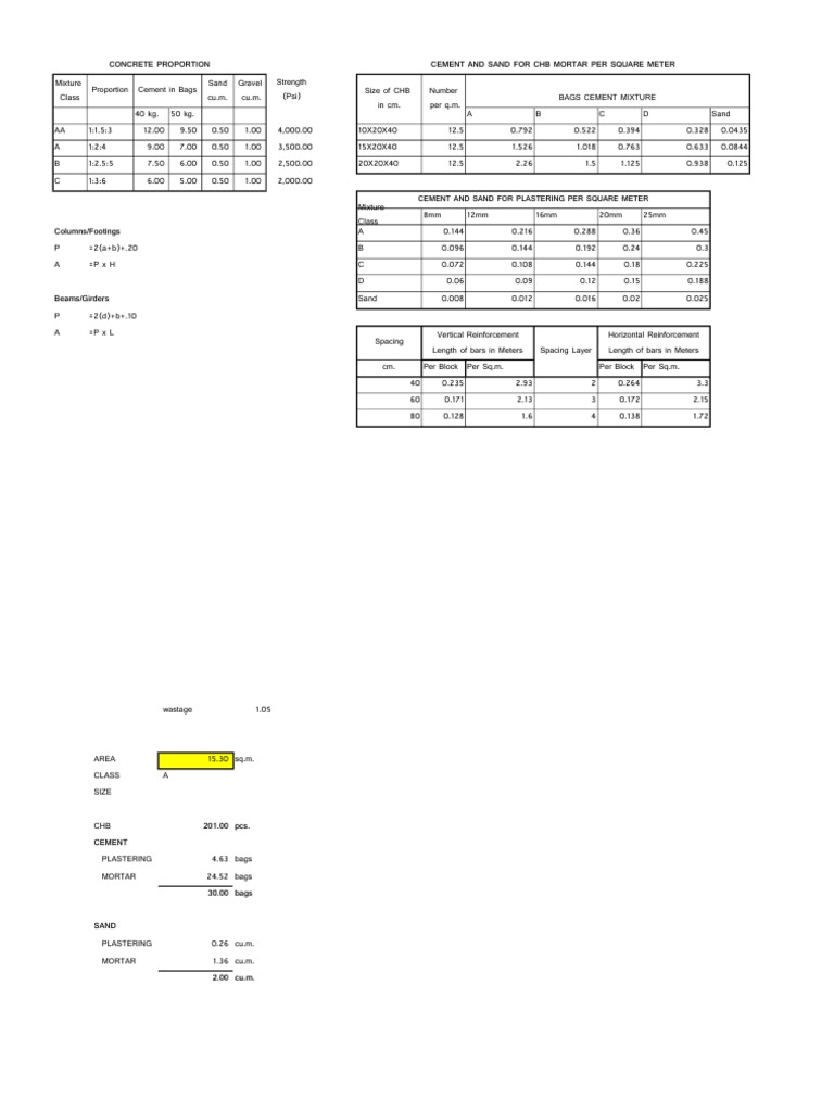 Rebar tables Horticulture And Gardening Concrete