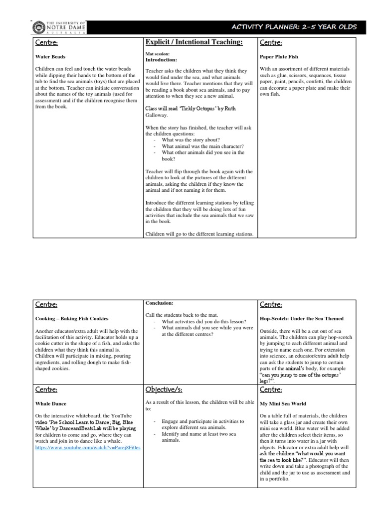Activity Plan 1 PDF Community Information