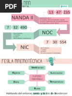 Guía HCIS para Enfermería en UCI | PDF | Point and Click | Historial médico