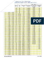 Tabela Fio Esmaltado PDF
