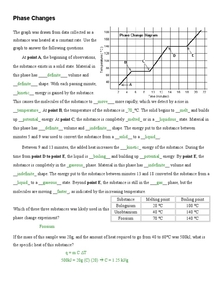 Phase Change Notes Doc Phase Matter Melting Point