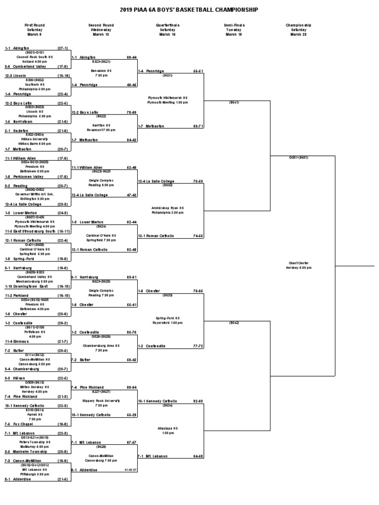 2019 PIAA boys basketball tournament brackets Elite 8 Sports Leisure