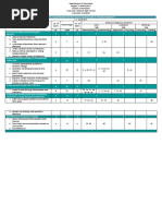 Table of Specifications For The Second Quarter Exam in Practical Research 1