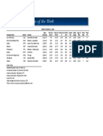 BetterInvesting Weekly Stock Screen 3-11-19