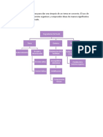 Mapa Conceptual