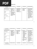 Viii. Pharmacologic Intervention (Drug Study)