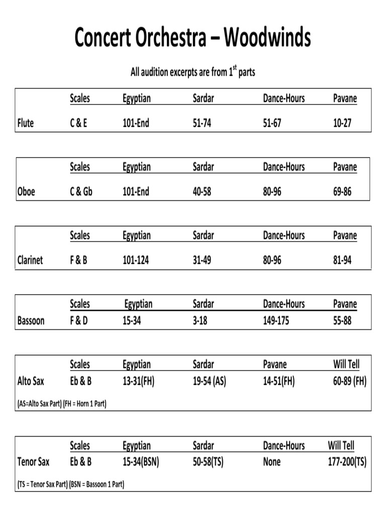 CO Audition Excerpts File 1 PDF Saxophone Orchestras