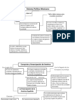 Sistema Político Mexicano_linea del tiempo.pdf