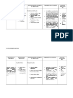 Diagnostico de Enfermeria