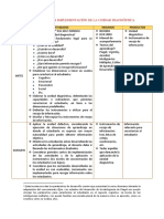 Consideraciones Unidad Diagnostica