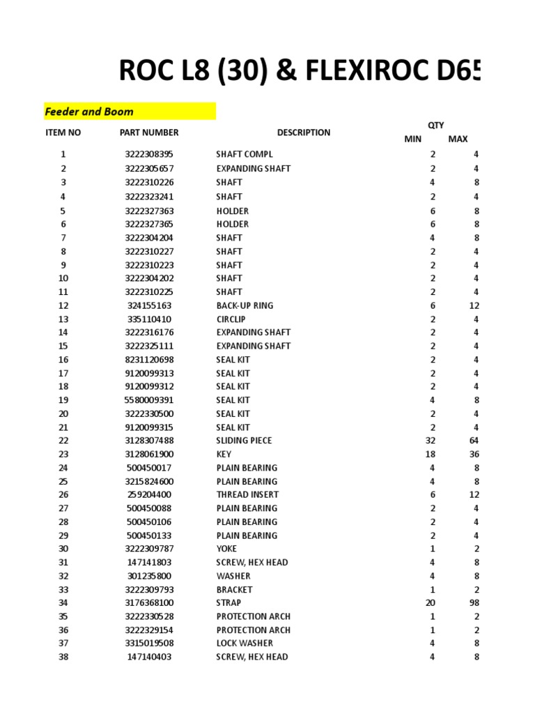 Flexiroc D65 Parts List and Specs | PDF | Screw | Valve