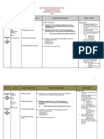 RPT Pendidikan Kesenian Tahun3 KSSR Semakan 2019