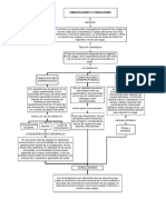 Mapa Conceptual Fundaciones