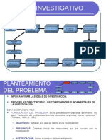 Proceso Invest