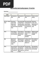 Food Chain Lesson Marking Rubric