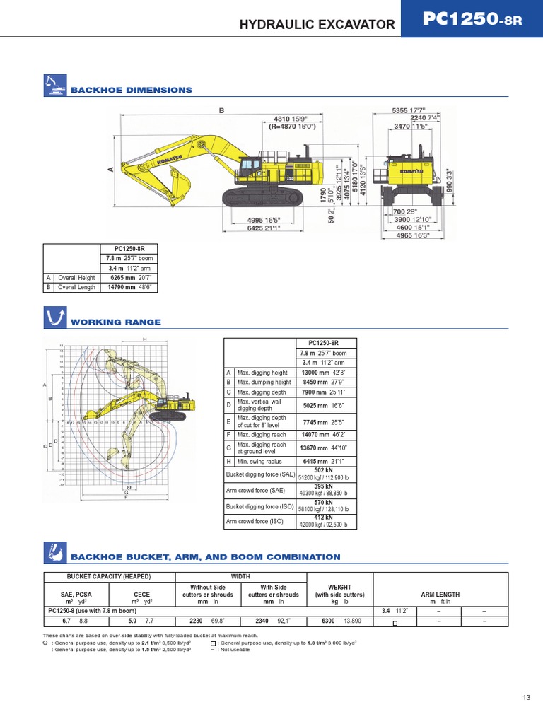 Hydraulic Excavator: Backhoe Dimensions | PDF | Nature