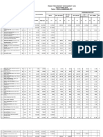 Meter Serial Numbers List S-209 to S-299 | PDF