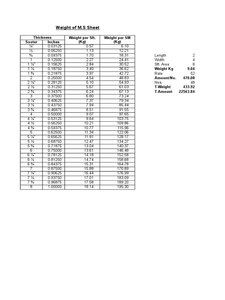 weight-of-m-s-sheet-thickness-sooter-inches-weight-per-sft-kg