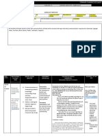 Term/Weeks: Year Level: 8 Learning Area/Topic: Health and Pe