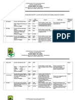 9.3.3 Ep 3 Bukti Pengumpulan Data Mutu Layanan Klinis Dan Keselamatan Pasien Secara Periodik 22