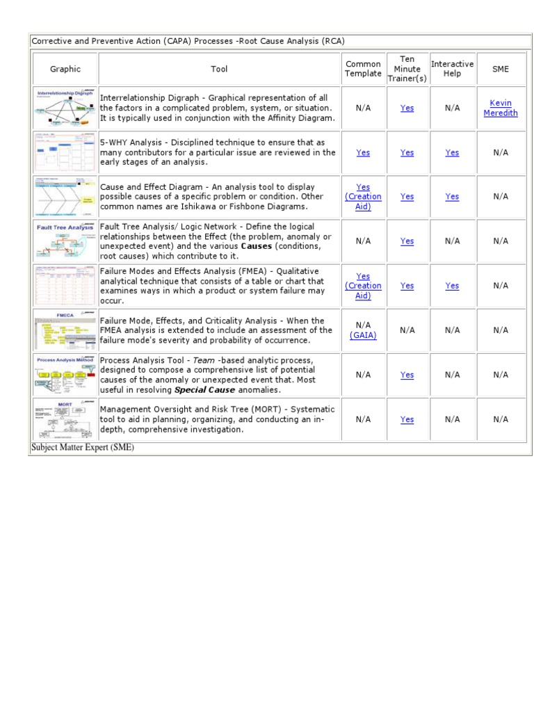 Root Cause Analysis | PDF | Causality | Systems Science