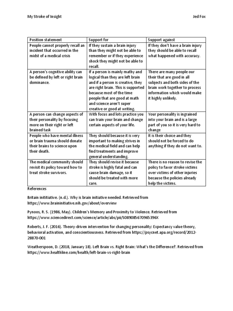 Position Statement | PDF | Stroke | Recall (Memory)