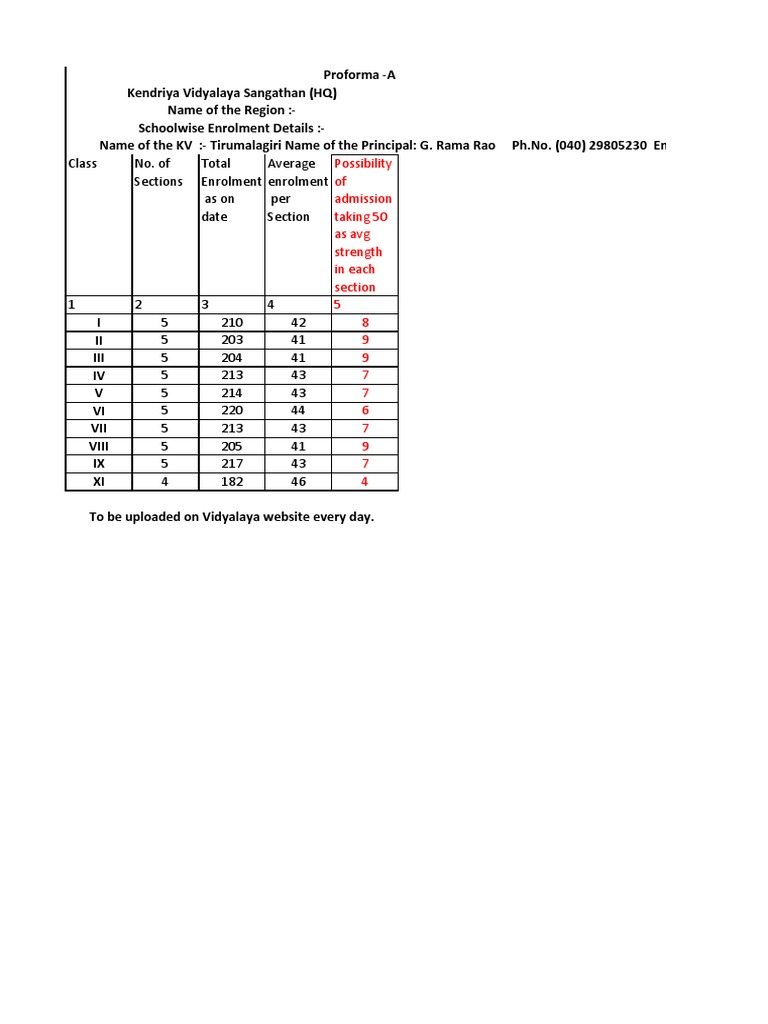 Class No. of Sections Total Enrolment As On Date Average Enrolment Per ...