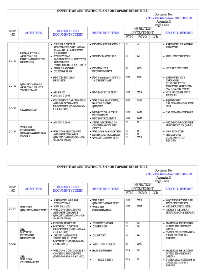VN01-000-40-95-AA-11017 - Rev D1: Inspection and Testing Plan For ...